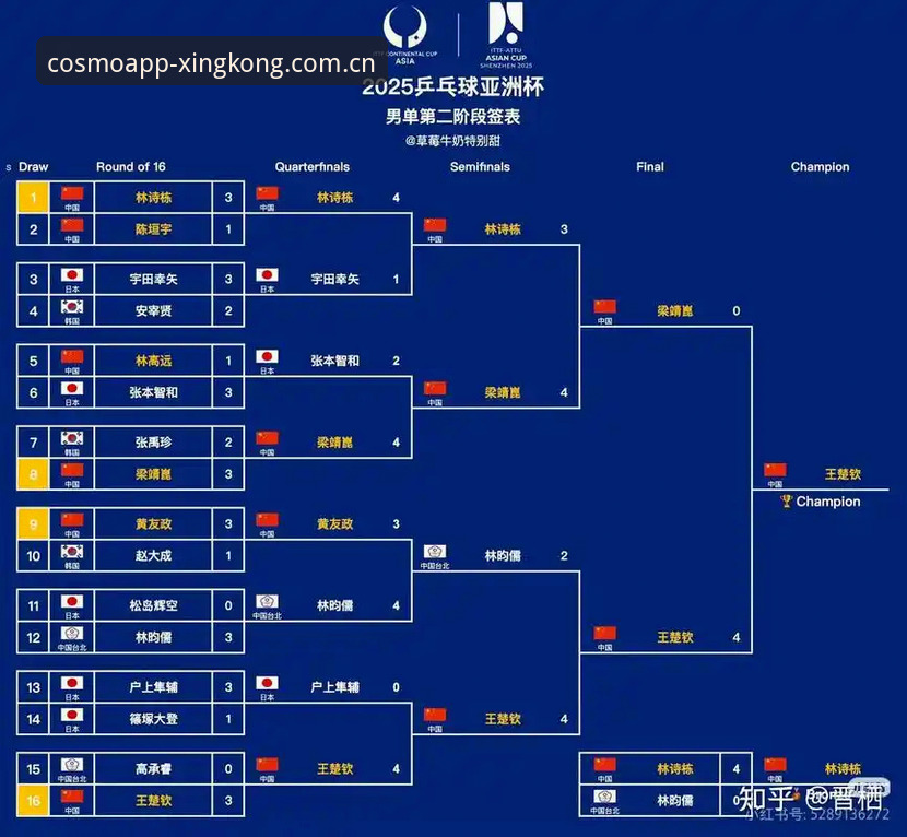 看懂2026世界杯J组三强戏码，五件必知事实清单